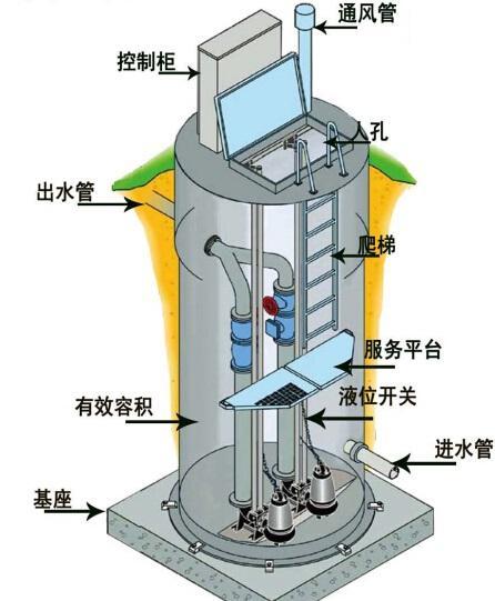 凉山州一体化污水提升泵内部结构图